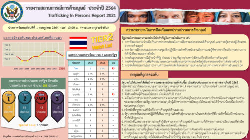 รายงานรายงานสถานการณ์การค้ามนุษย์ ประจำปี 2564 TIP Report 2021